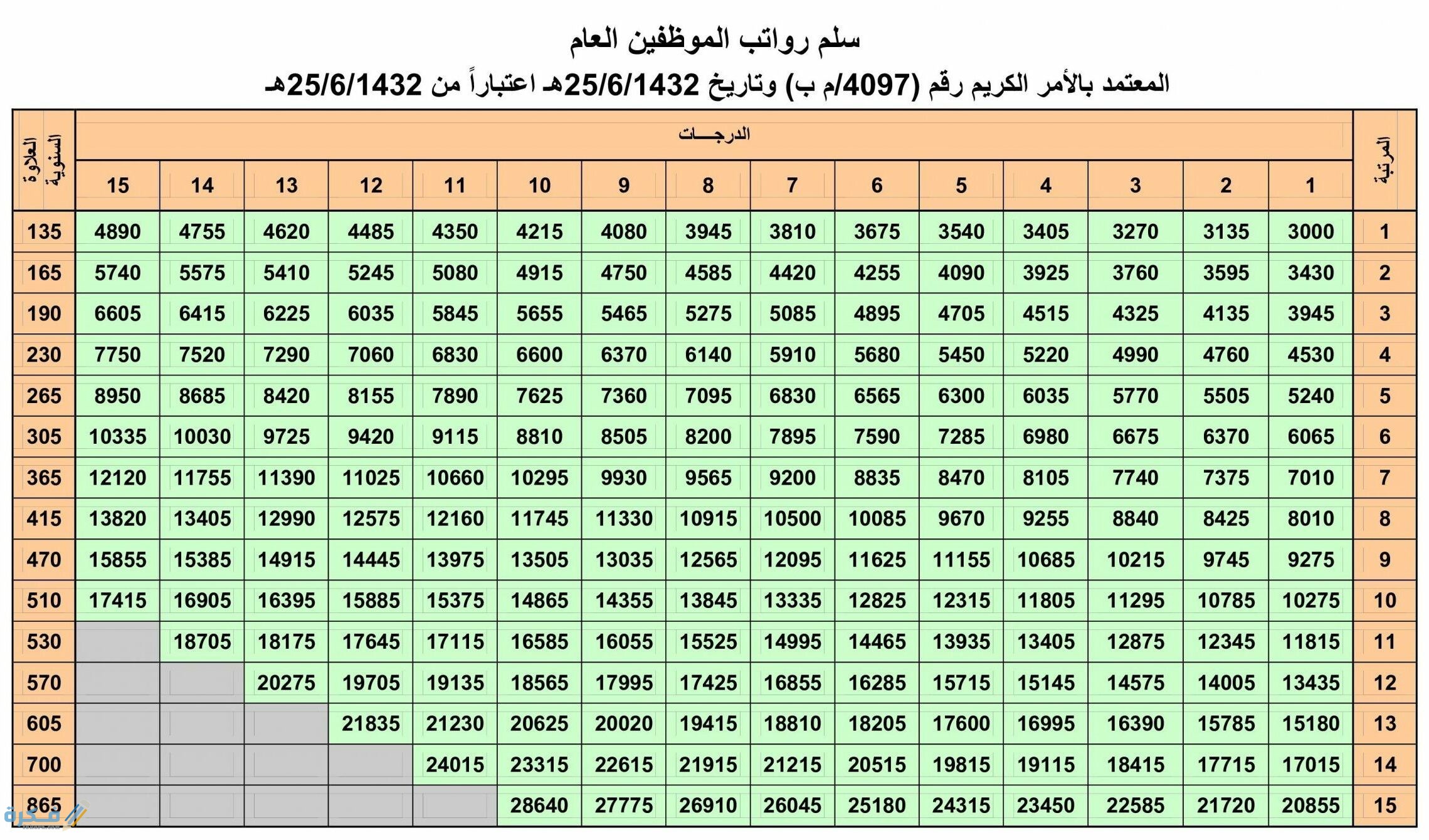 شروط التسجيل في منصة مدد