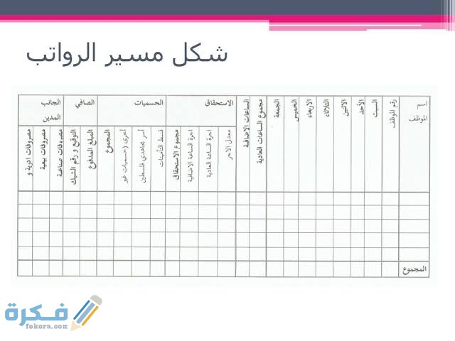 نموذج مسير رواتب العمال شهري