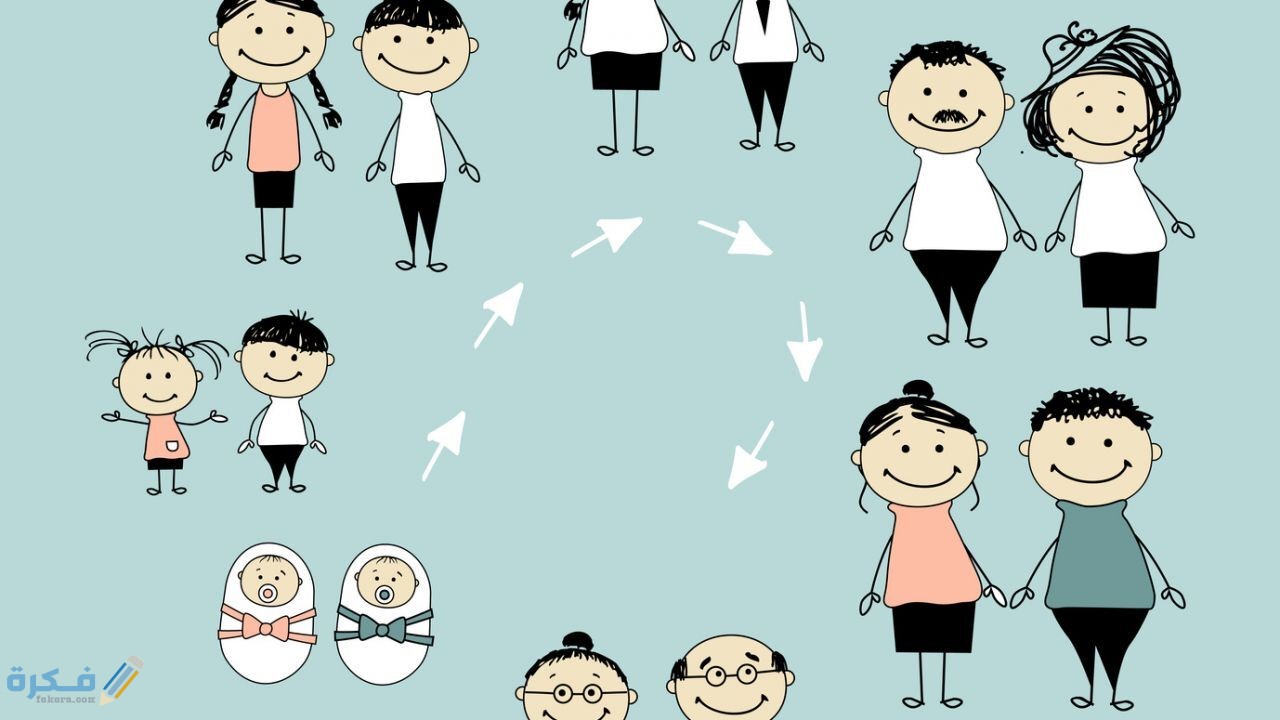 مراحل النمو عند بياجيه