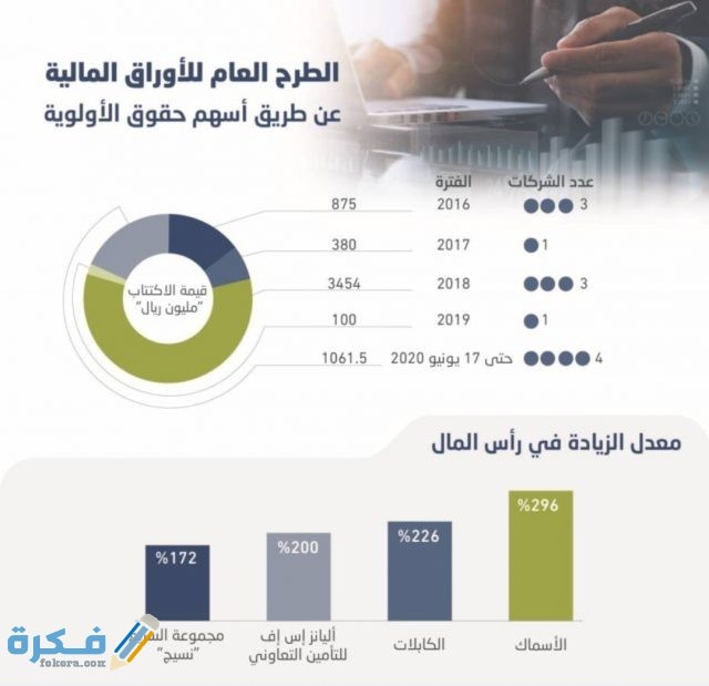 IMG ٢٠٢٠٠٩٠٩ ١٥٣٦١٥ 1
