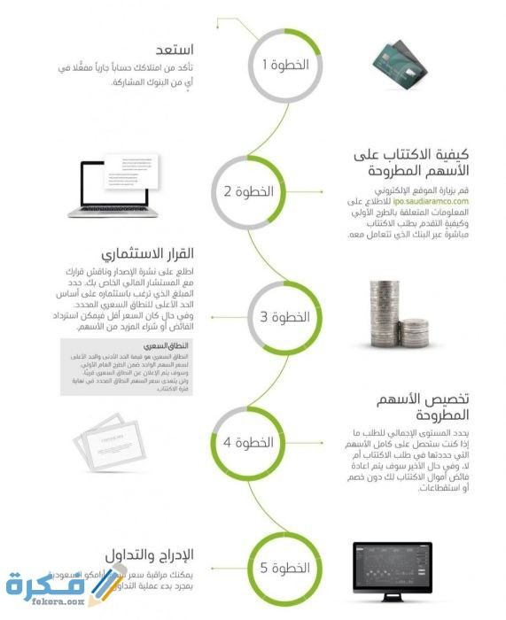 طريقة الاكتتاب في بنك الراجحي