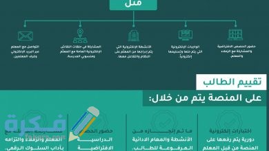 شرح خطوات توثيق معلوماتك من خلال منصة النفاذ الوطني الموحد 2 الأنشطة التعليمية والتقييم عبر منصة مدرستي 1362x2048 1 390x220 1
