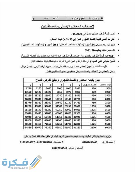 كيفية الحصول على قرض في مصر