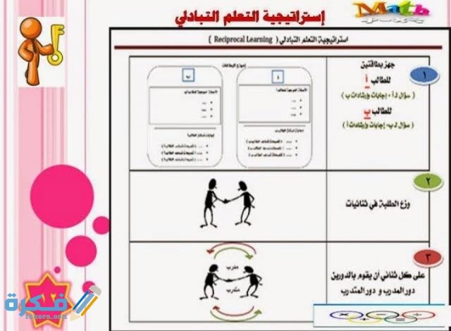 استراتيجيات التعلم النشط جاهزة للطباعة IMG ٢٠٢٠١٠٢٨ ٠١٢٤٢٦