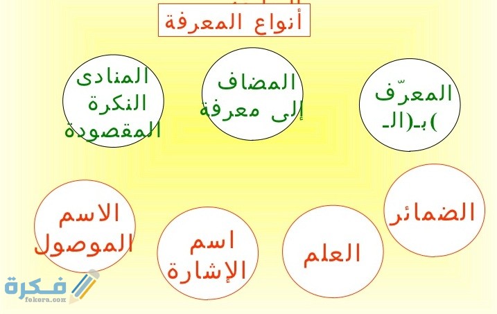 مثال على التنكير والتعريف