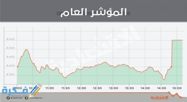 معرفة دخول السيولة