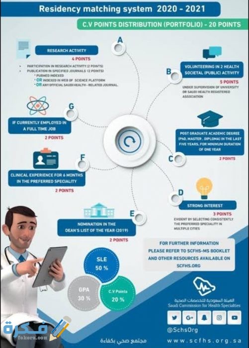 شروط تصنيف الهيئة السعودية للتخصصات الصحية IMG ٢٠٢٠١١٠٧ ٢٣٤٩٣٣