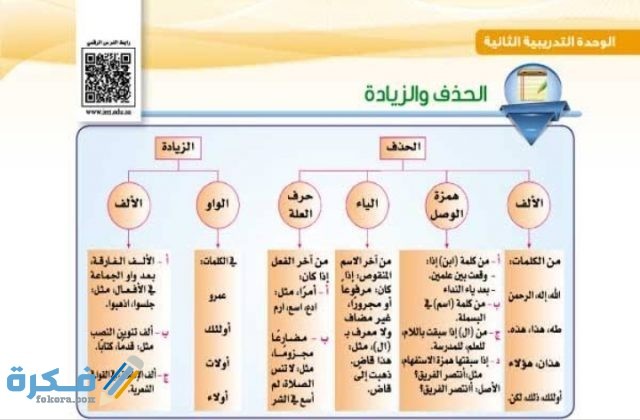 بَحث عن الحذف والزيادة في اللغة العربية IMG ٢٠٢٠١١١٢ ٢٠٣٧٢٦