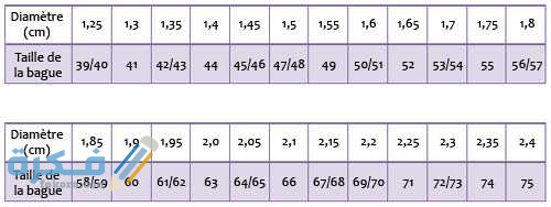 جدول خطوات معرفة مقاس الدبلة أو الخاتم