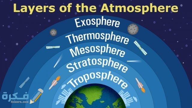 بَحث عن طبقات الغلاف الجوي