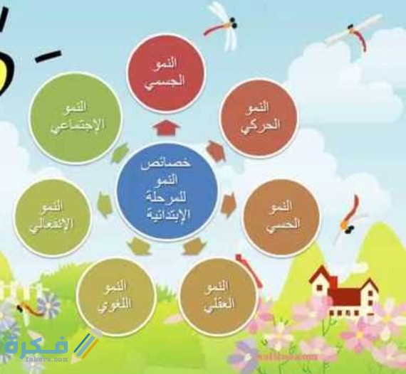 اذاعة مدرسية عن ختام الأنشطة