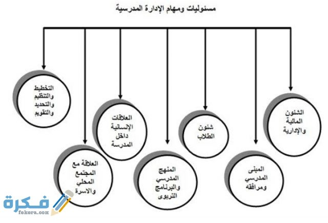 بَحث عن الإدارة المدرسية IMG ٢٠٢٠١٢٢٣ ١٧٣٧٤١