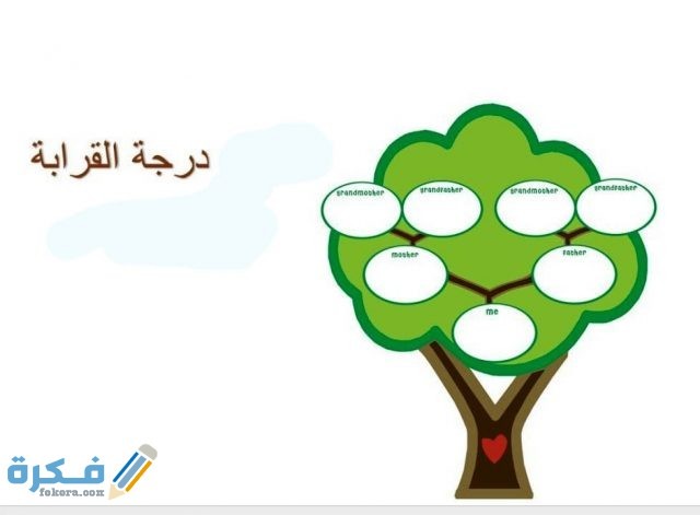 القرابة في الاسلام