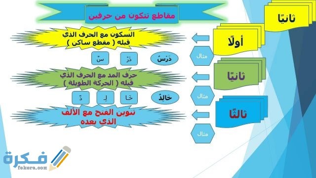 طرق تحليل الكلمة الى مقاطع صوتيه maxresdefault 14