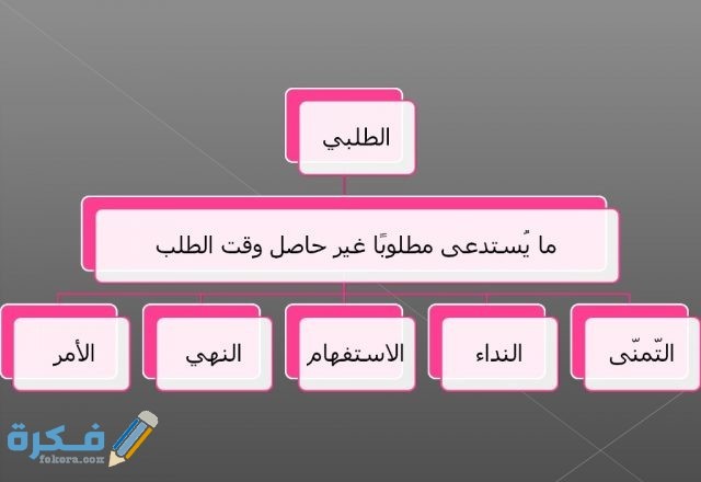 الاسلوب الانشائي 1