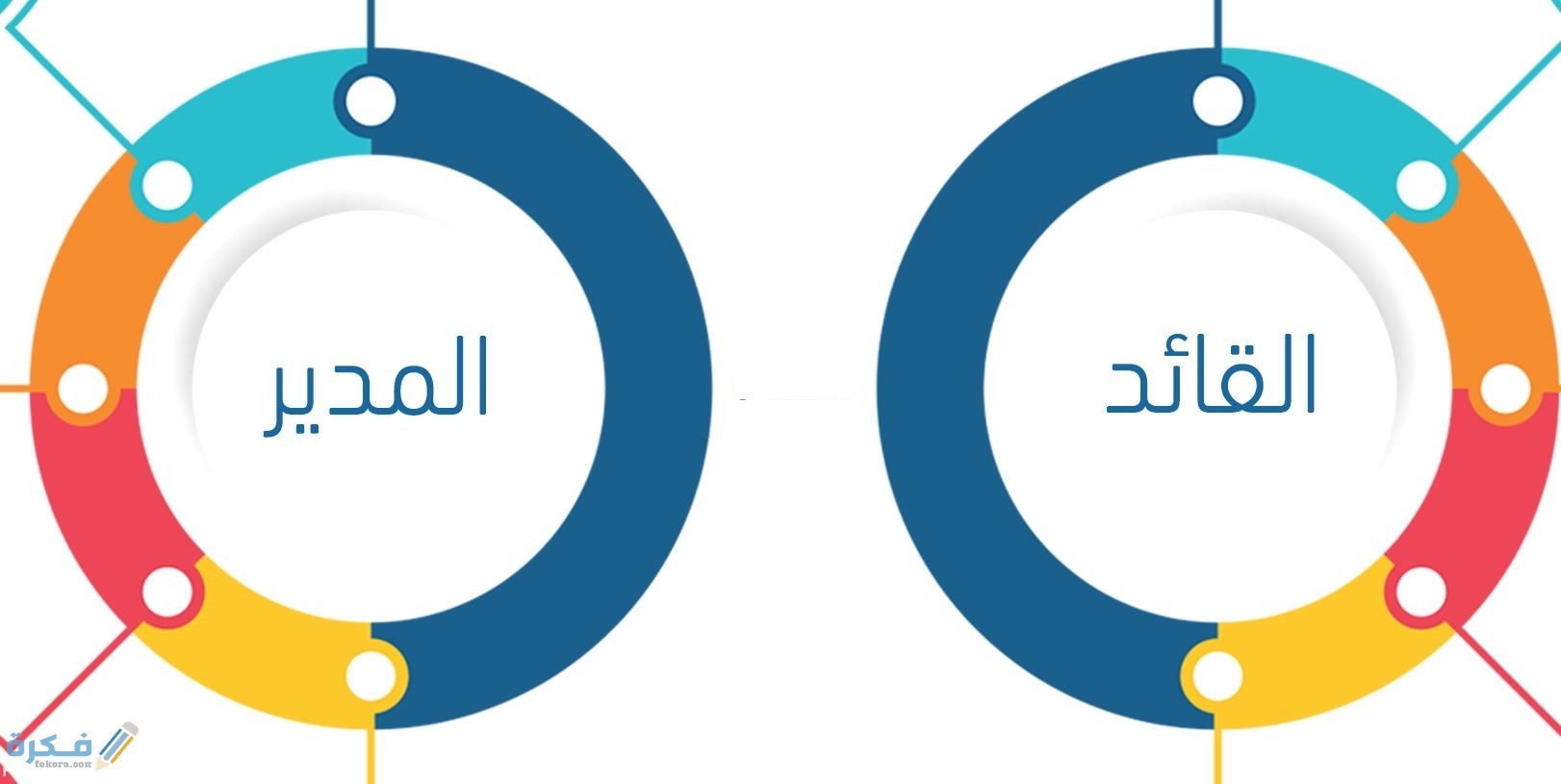 ابرز خصائص المدير
