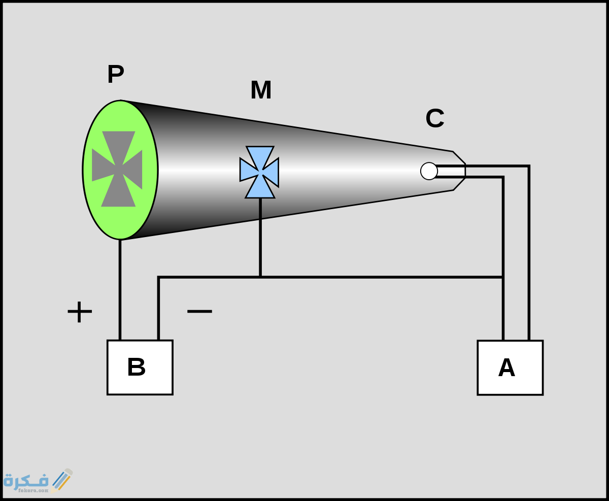 ما هو انبوب الاشعه المهبطية