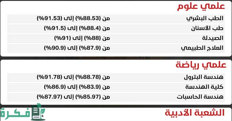 تنسيق المرحلة الاولى علمي رياضة 2022 تنسيق المرحلة الاولى علمي رياضة 2022