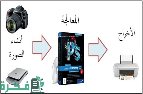 تقنية معالجة الصور الرقمية