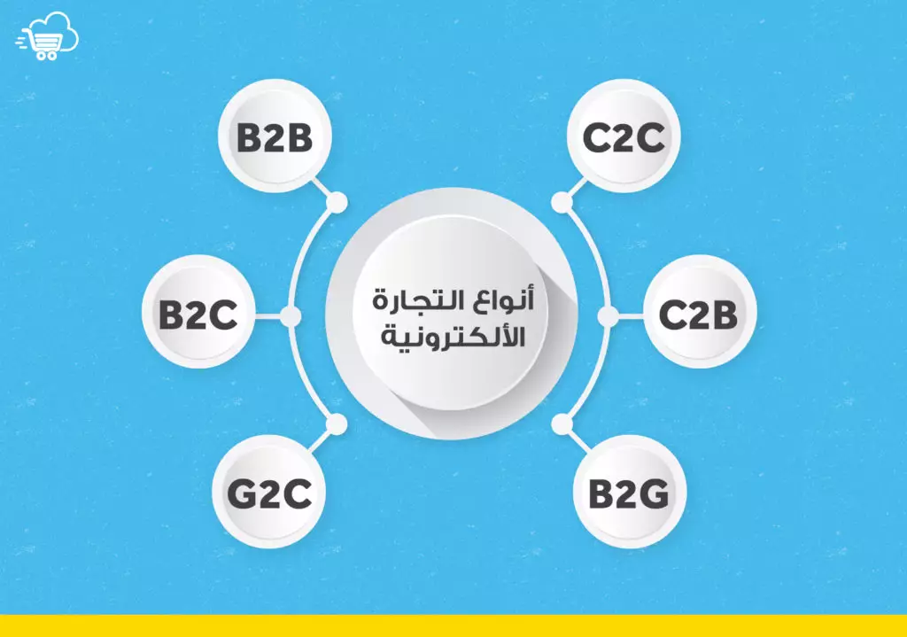 مفهوم التجارة الالكترونية