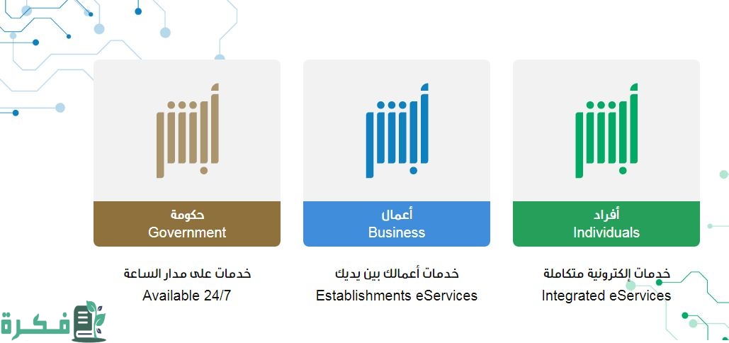 الاستعلام عن صلاحية الإقامة السعودية