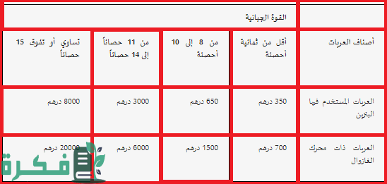 الضريبة على السيارات في المغرب