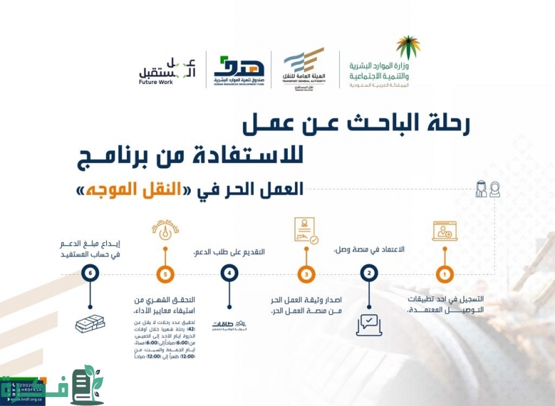 شروط دعم العمل الحر