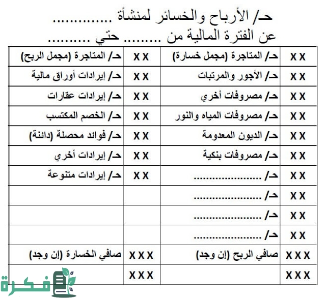 كيفية حساب الأرباح والخسائر لمحل تجاري