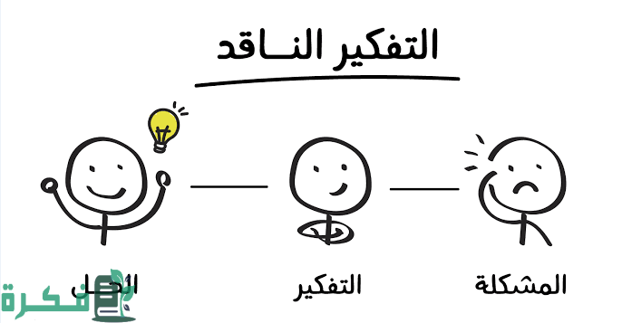 خريطة مفاهيم عن التفكير الناقد