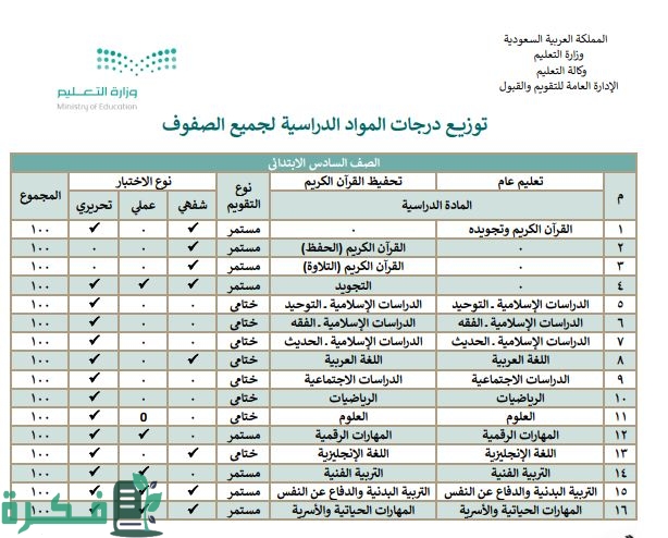 درجات النجاح في المتوسط