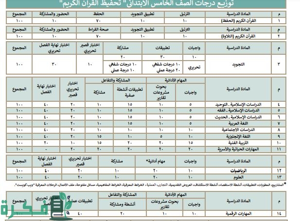 درجات النجاح في المتوسط