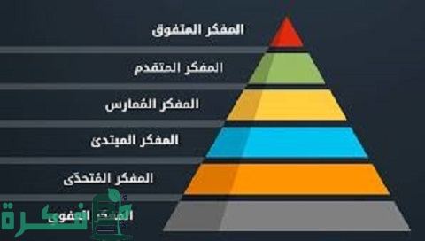 خريطة مفاهيم عن التفكير الناقد
