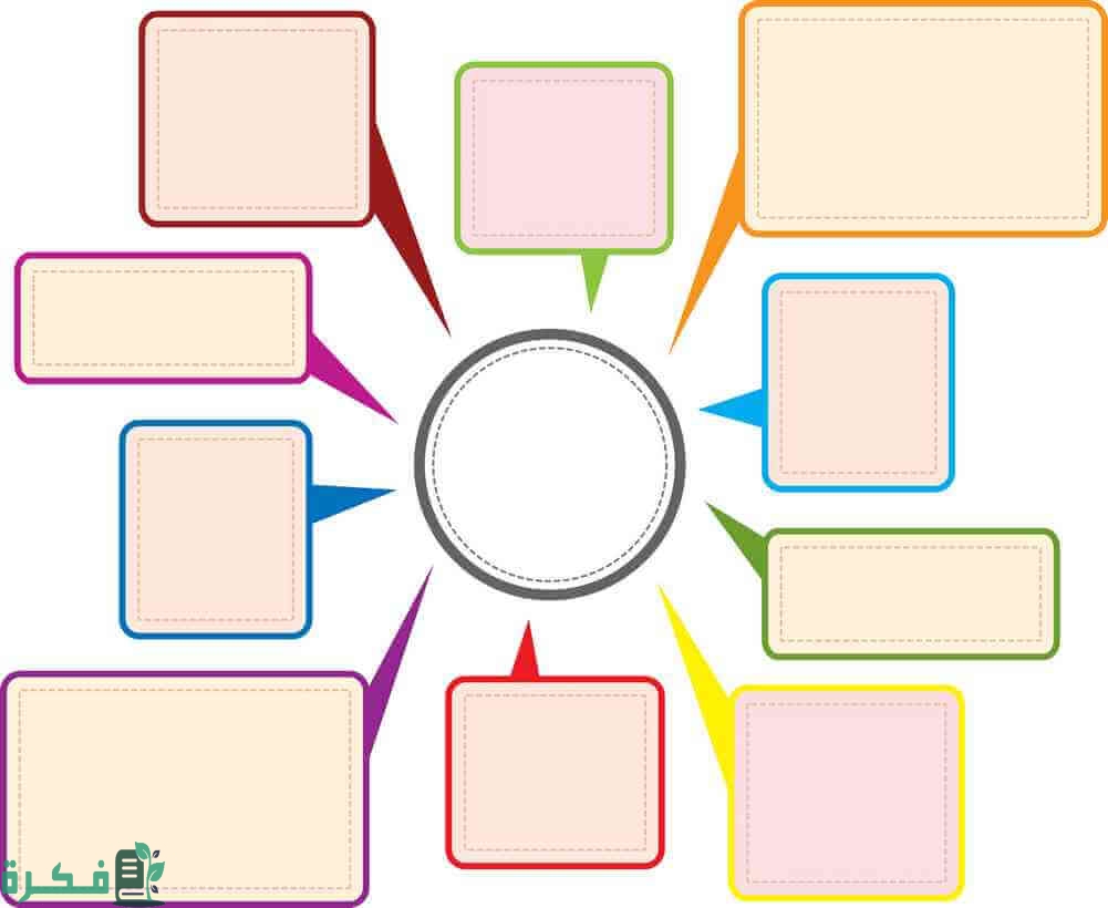 خريطة مفاهيم فارغة كيوت ملونه