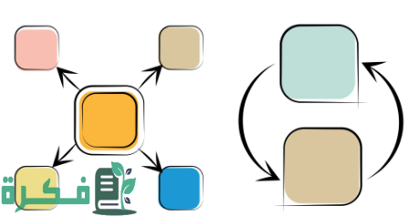 خريطة مفاهيم فارغة كيوت ملونه