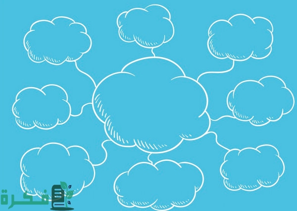 خريطة مفاهيم فارغة كيوت ملونه