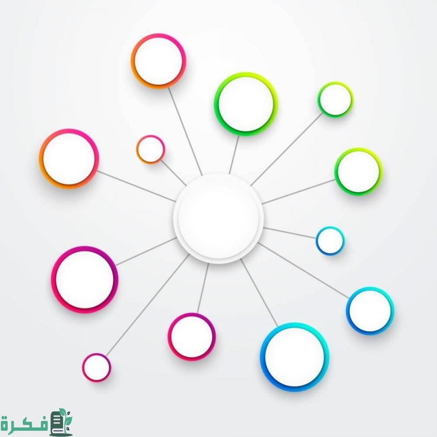 خريطة مفاهيم فارغة كيوت ملونه