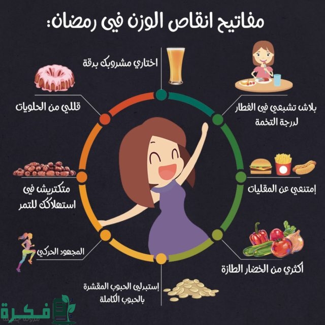 نظام رجيم في رمضان نظام رجيم في رمضان