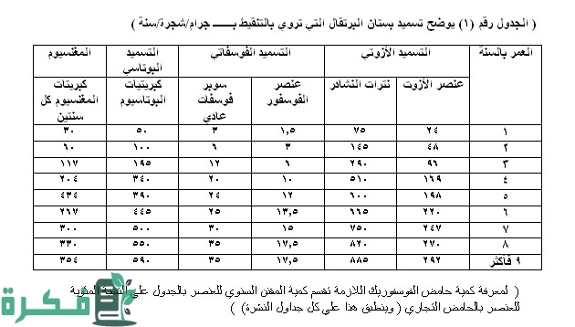 جدول ري الحمضيات