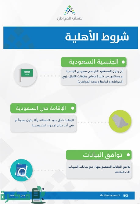 الساعة كم ينزل حساب المواطن بنك الراجحي الدفعة 64 شهر مارس الساعة كم ينزل حساب المواطن بنك الراجحي الدفعة 64 شهر مارس