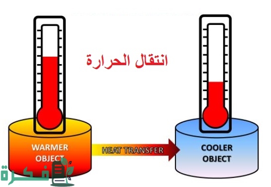 بحث عن انتقال الحرارة بحث عن انتقال الحرارة