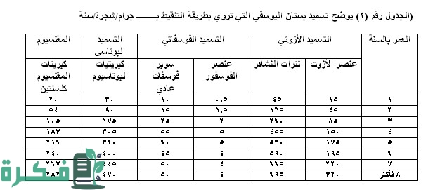 جدول ري الحمضيات