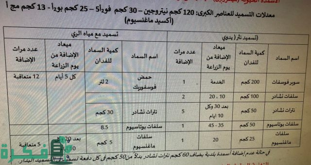 جدول ري القمح بالرش جدول ري القمح بالرش