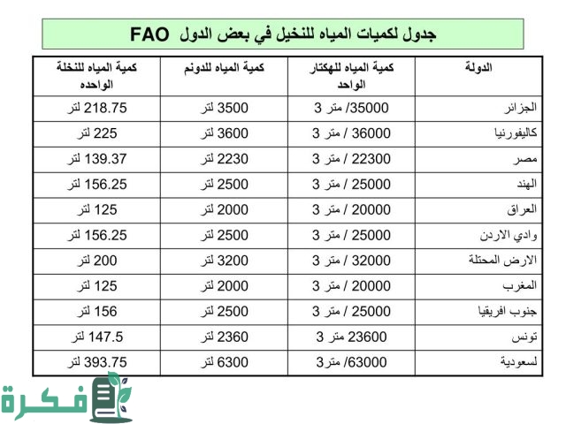 جدول ري النخيل