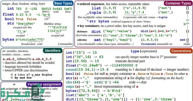 كيف يمكن تعلم لغة بايثون