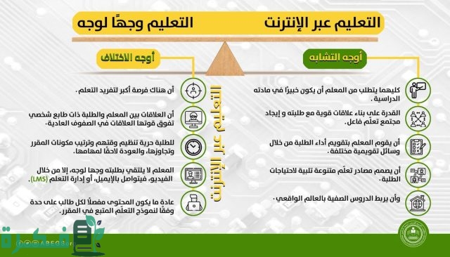 مقارنة بين التواصل عبر الإنترنت والتواصل الشخصي