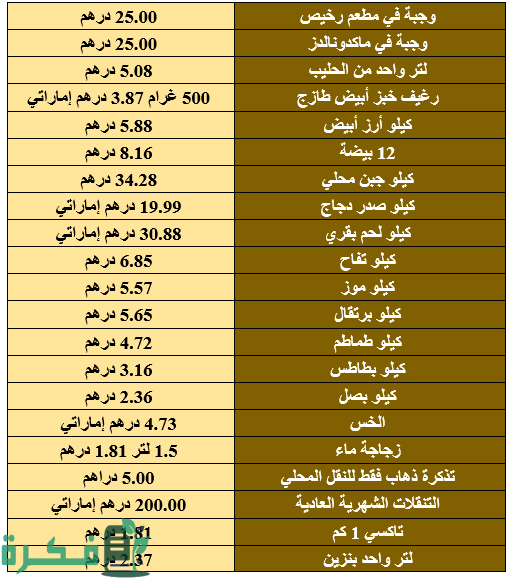 رواتب تخصص إدارة عامة في الإمارات بالدرهم
