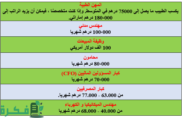 سلم رواتب المهندسين في الإمارات