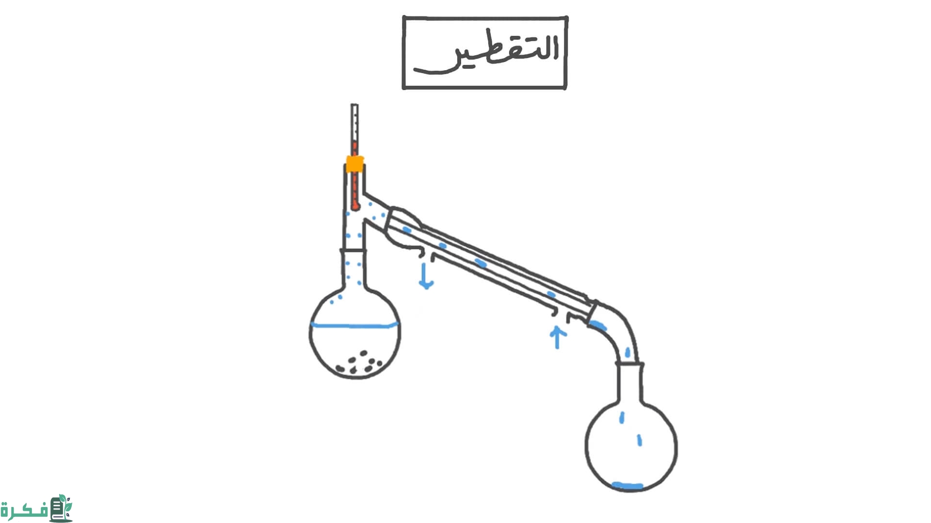 شرح التقطير بالتجزئة