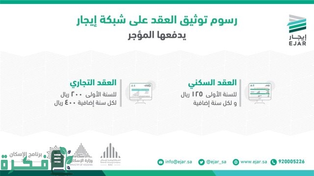 كم رسوم عقد الإيجار الإلكتروني التجاري