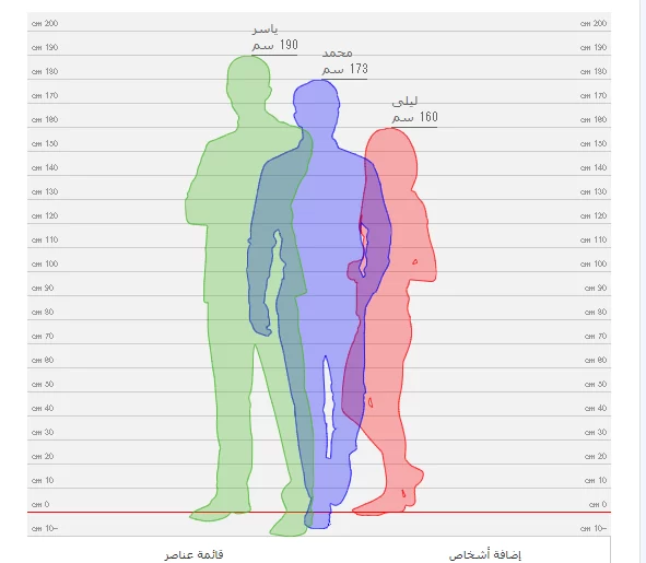 كيف قياس الطول بين شخصين كيف قياس الطول بين شخصين